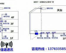 27-1C1D三網(wǎng)通850+1800MHZ示意圖